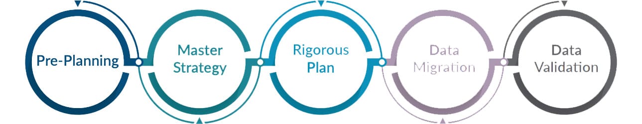 An Ounce of Prevention: Why an Effective Strategy and Proper Planning Propel Success