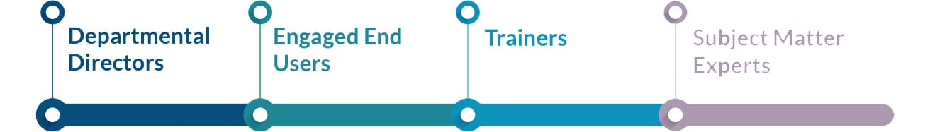 Harness Expertise and Insights from Diverse Perspectives