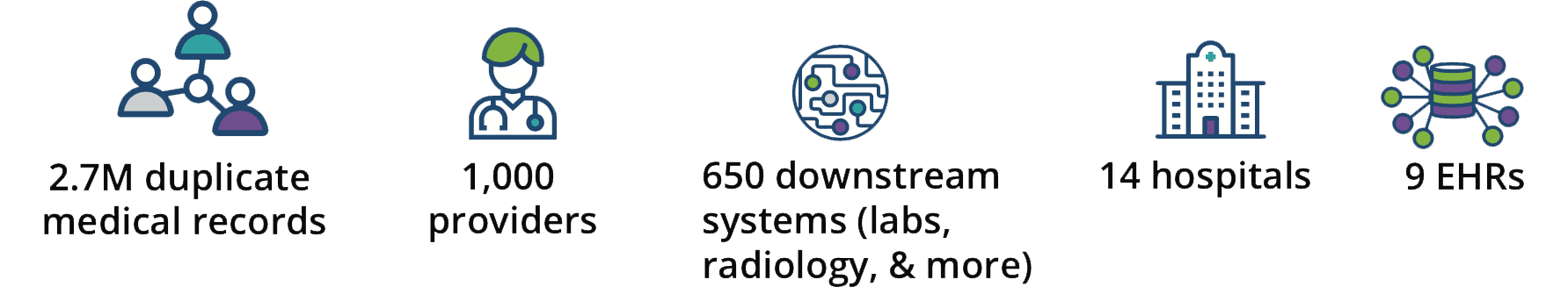 Quick Facts + Impacts