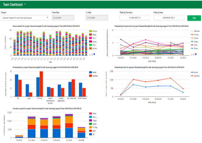 e4sight Dashboard e4sight Dashboard