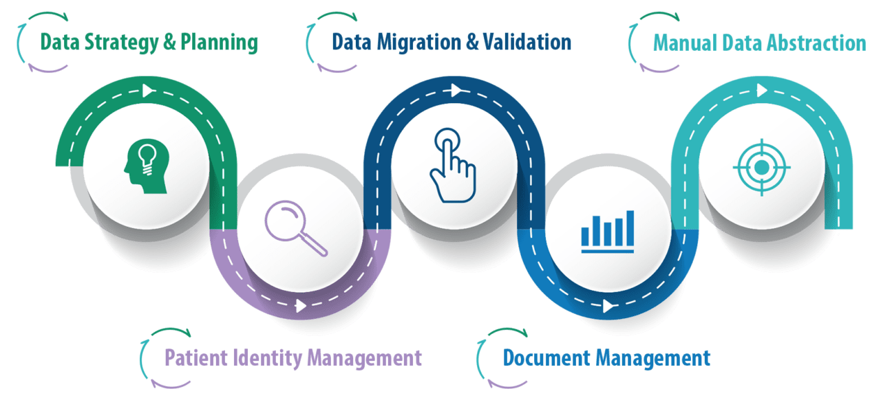 Legacy Data Migration and Validations Solutions