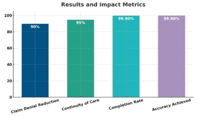 Screenshot by Snip My on Aug 29, 2025 at 10.21.48 AM